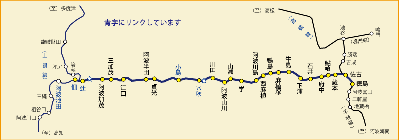 徳島線
