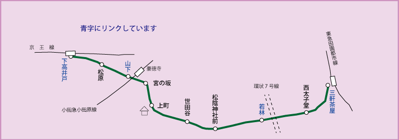 東急世田谷線